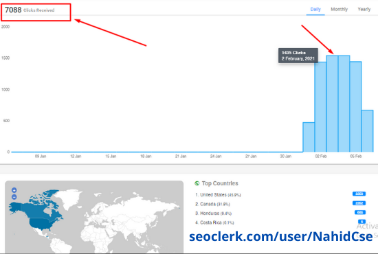 10k Real Organic Targeted USA Web Traffic with Low Bounce Rate
