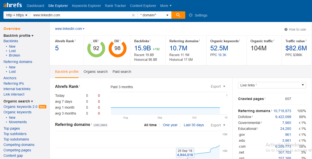 Write and Publish High Authority Guest Post on LinkedIn.com - DA:99