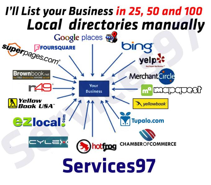 I will give 1000 backlinks on high PR websites and increase google trafic within 10 hr