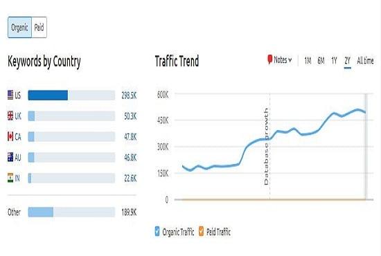 I will do high authority guest post outreach and backlinks