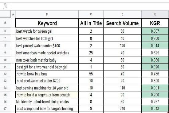  I will provide kgr keyword research for Amazon niche site