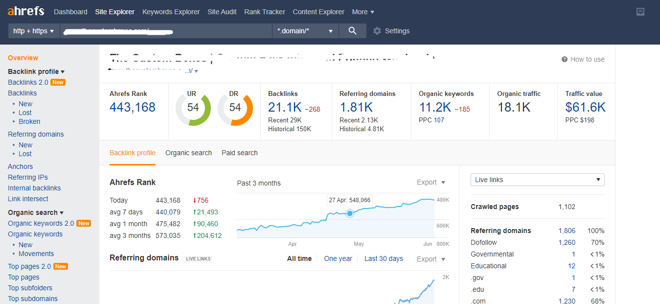 I Will Increase Ahrefs Domain Rating DR