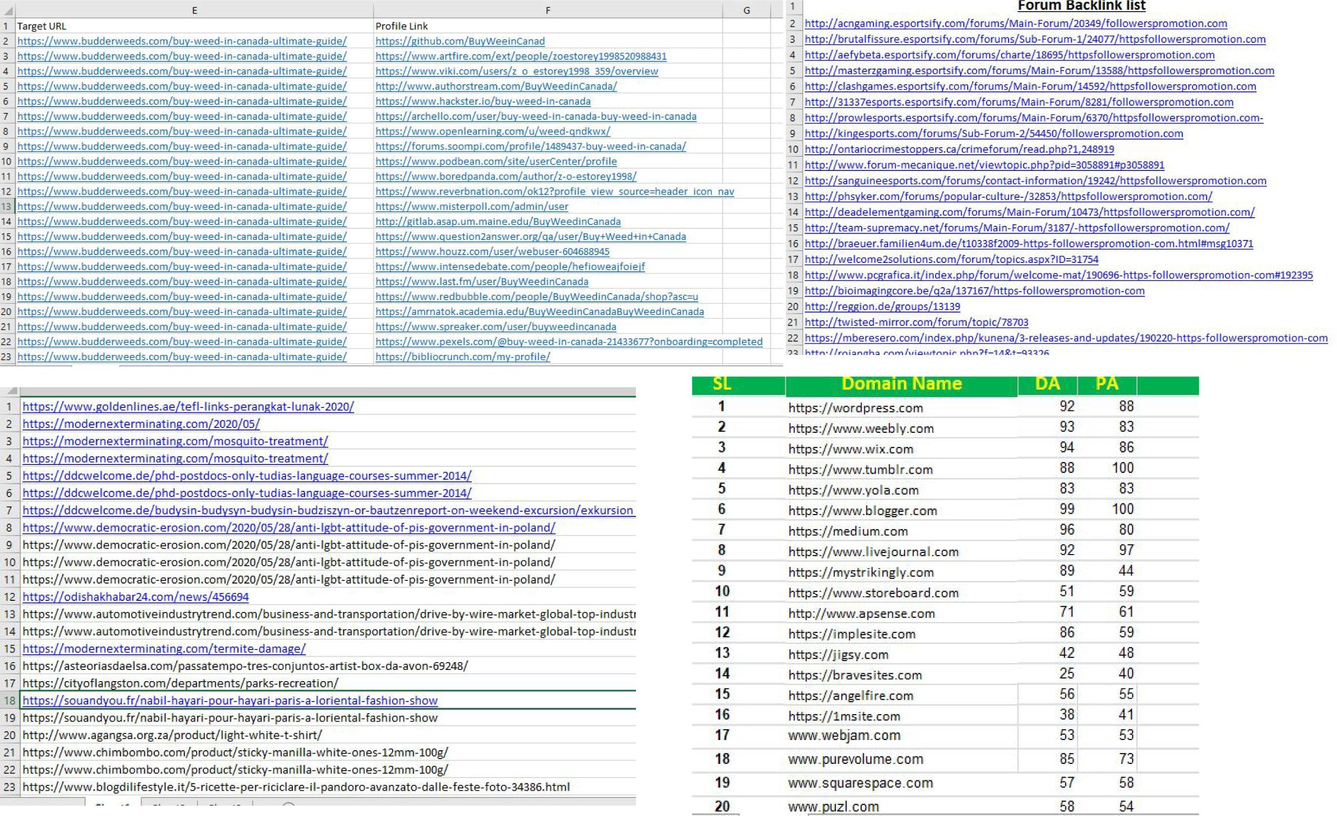 I Will Build High PR Quality Do follow Off Page SEO Backlinks