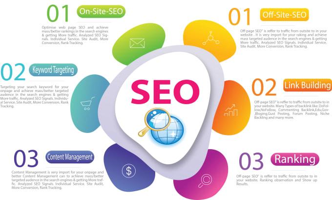 I will Build Combo SEO Backlink For your Website