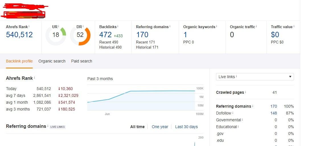 I will Increase domain rating ahref DR 50+ within 30 days