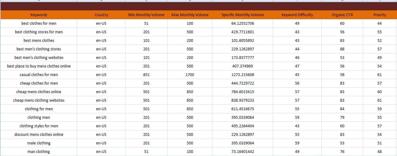 I will do Excellent Seo Keyword Research for your site