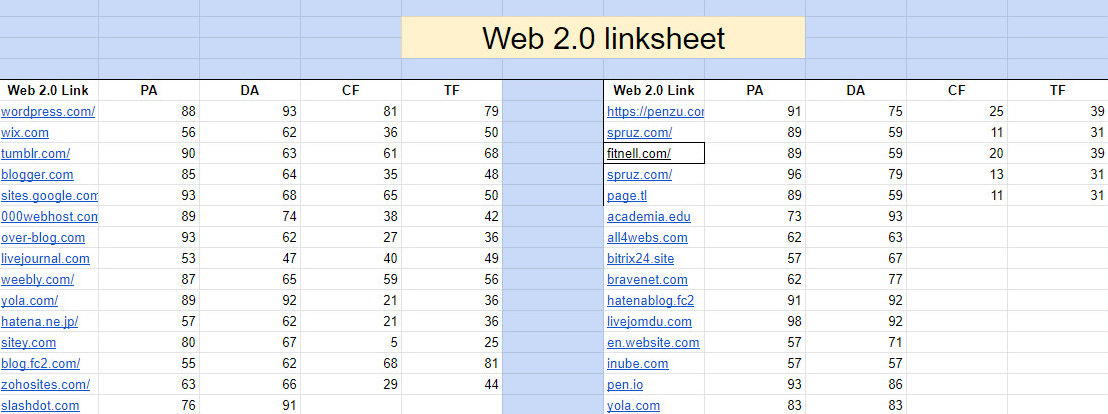 create 250 articles backlinks on my aged web 2.0 pbn