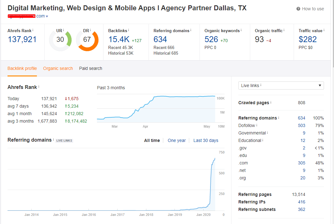 I Will increase domain rating DR ahrefs 55 Plus in 20 days