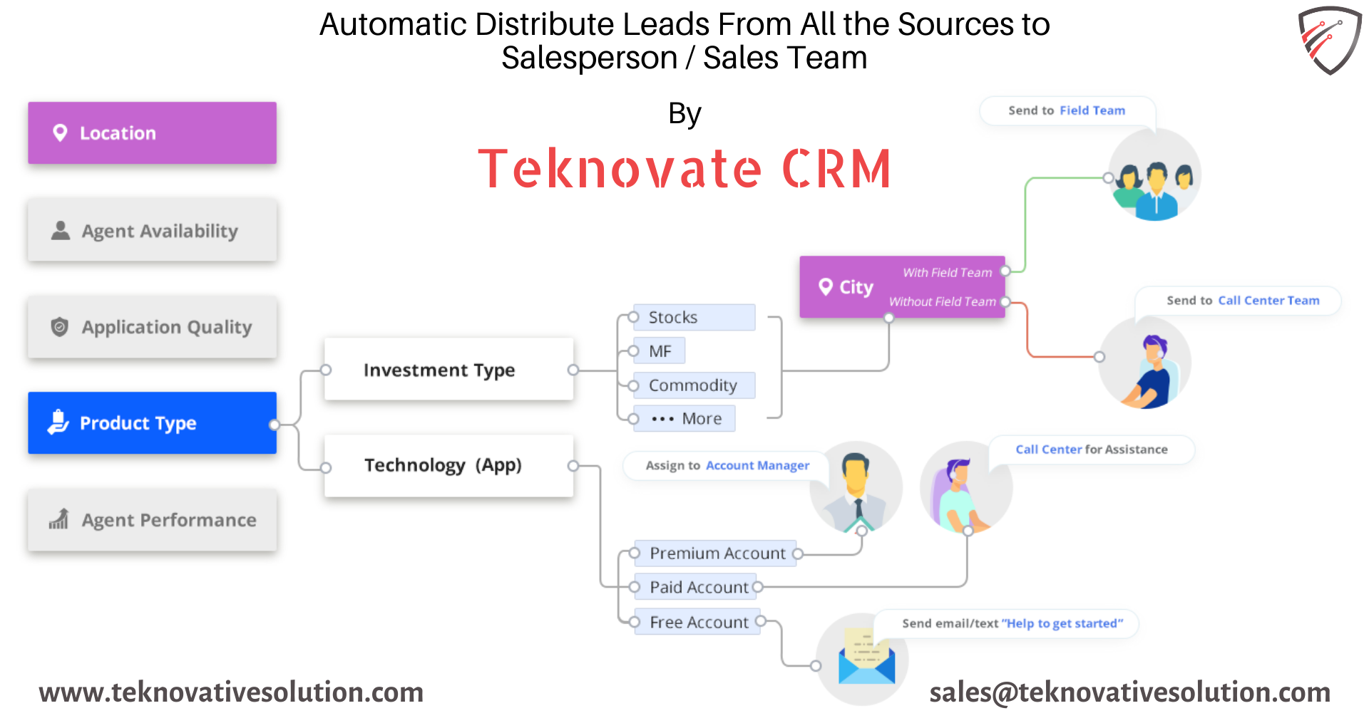 Automatic Lead Generation By Teknovative CRM Software