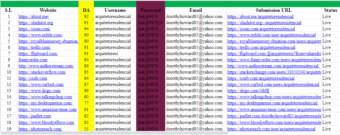 I will create 200 high DA and PA 50 to 95 profile backlinks for rank your website.