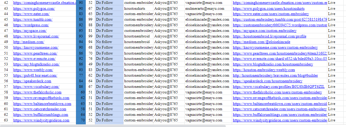 I will create 200 high DA and PA 50 to 95 profile backlinks for rank your website.