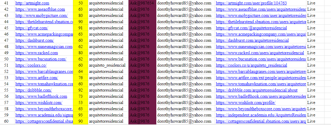 I will create 250 high DA and PA 50 to 95 profile backlinks.