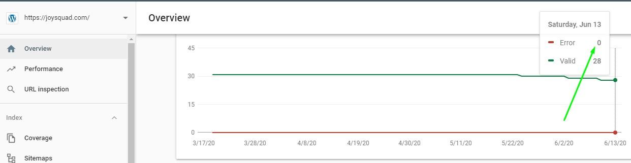 I will fix all issues of google search console webmaster tools