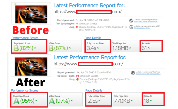 I will do Wordpress website speed optimization, increase page speed