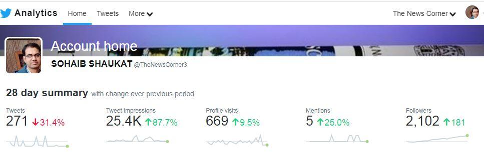 3 times tweets on my account with 5 top trending hashtags