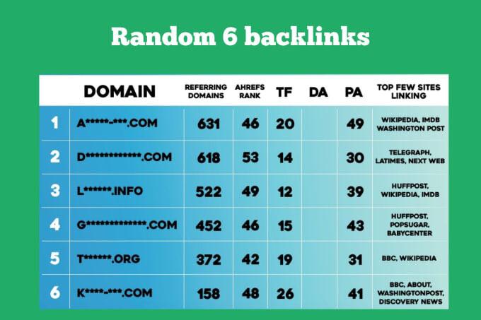 I will build high quality top SEO backlinks