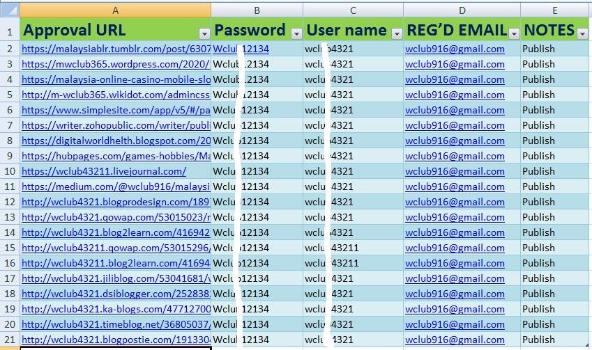 I will Provide You All In One White Hat SEO Package Backlink