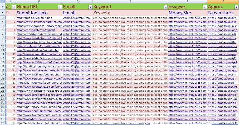 I will Provide You All In One White Hat SEO Package Backlink