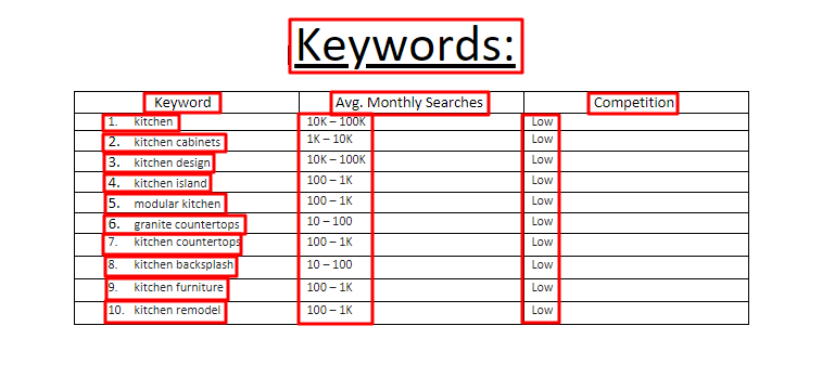 I'll do SEO KeyWord research for your targeted niche