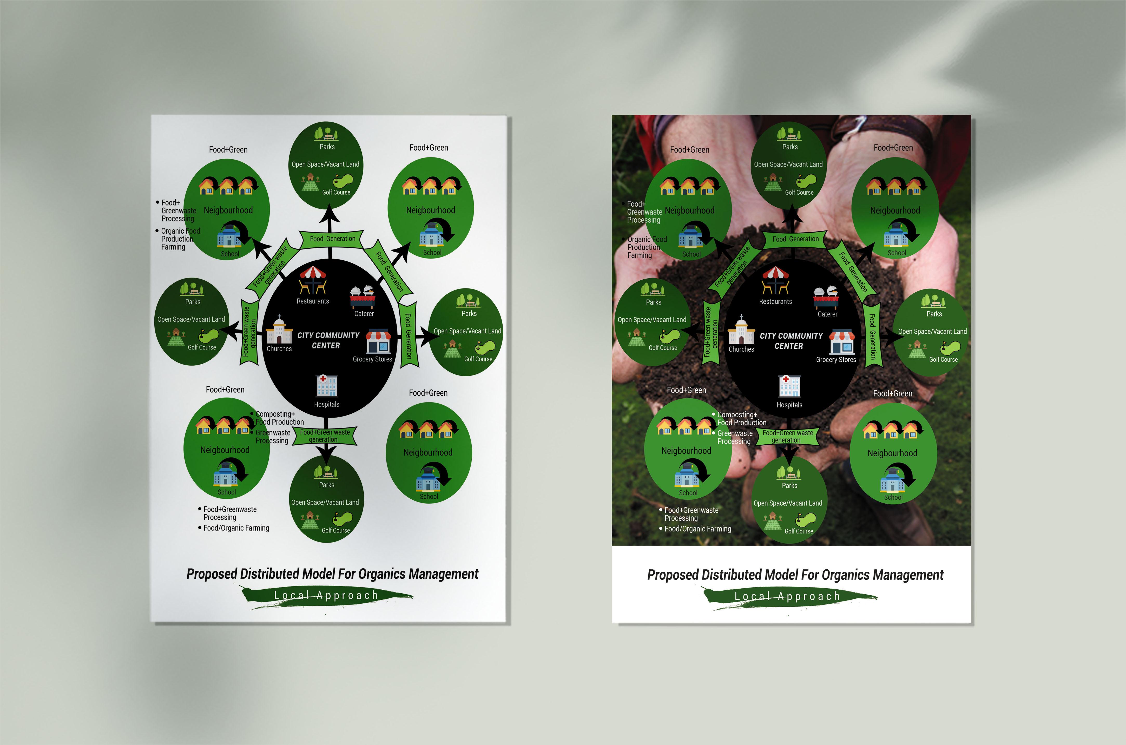 I will design amazing Banner Ads or Redesign