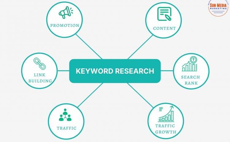 I will Research 25 excellent SEO Keyword & 3 Competitor Analysis For Your website