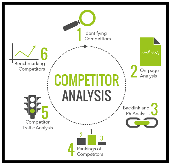 I will Research 25 excellent SEO Keyword & 3 Competitor Analysis For Your website