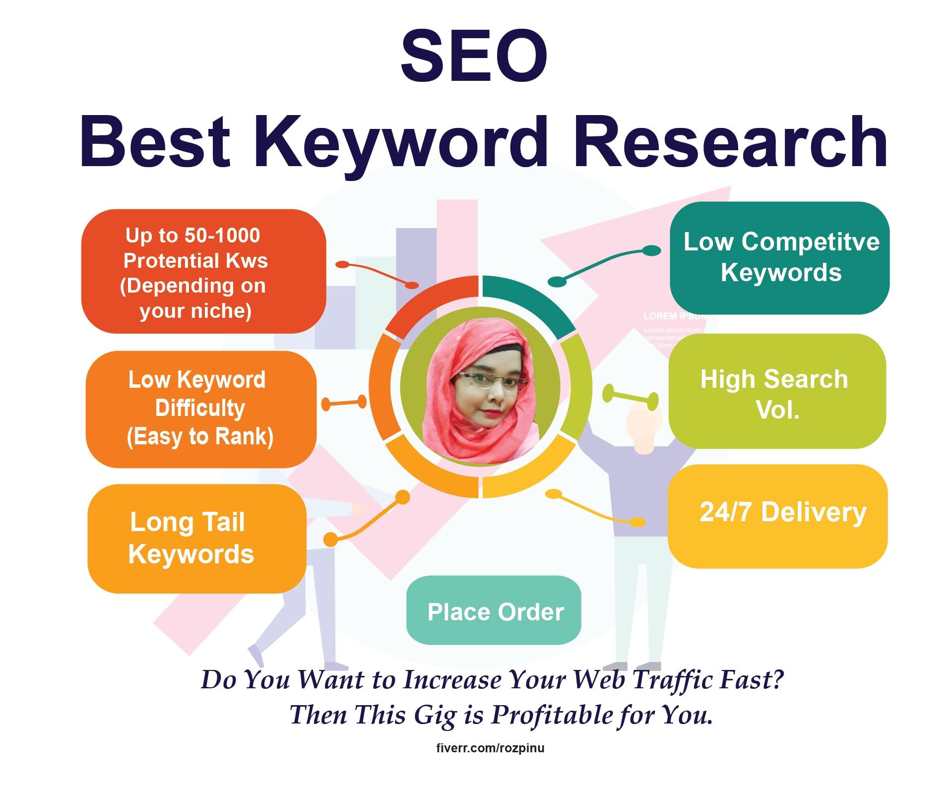 I will give profitable SEO keyword research for affiliate and competitor analysis in 24 hours