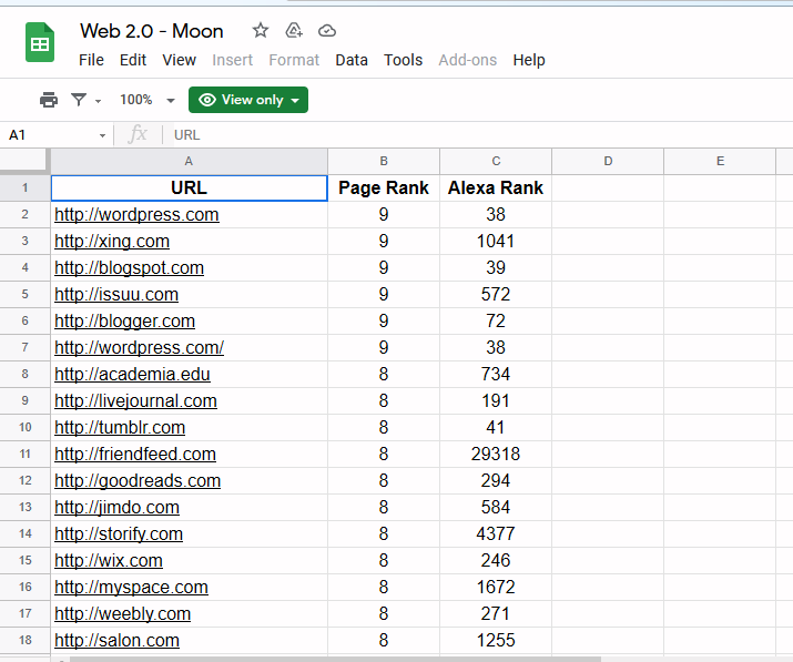 I will build 100+ super web 2 0 backlinks any website 2021 