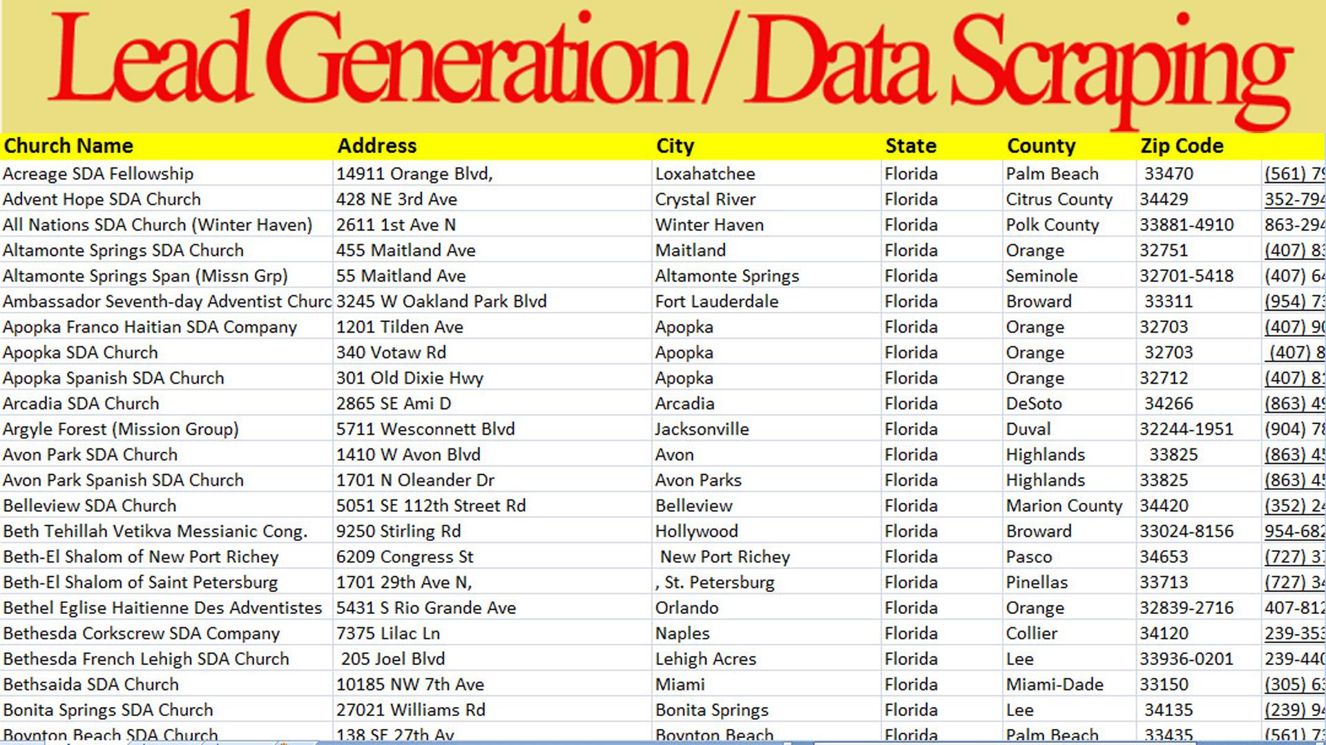 I will do 200 b2b lead generation for target industry and target location / people