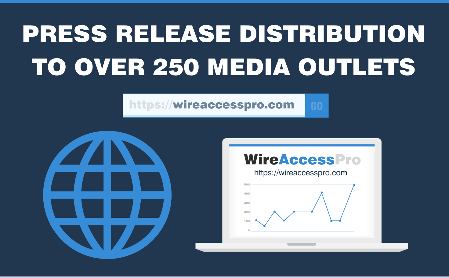 Press Release Distribution to over 250 News Sites