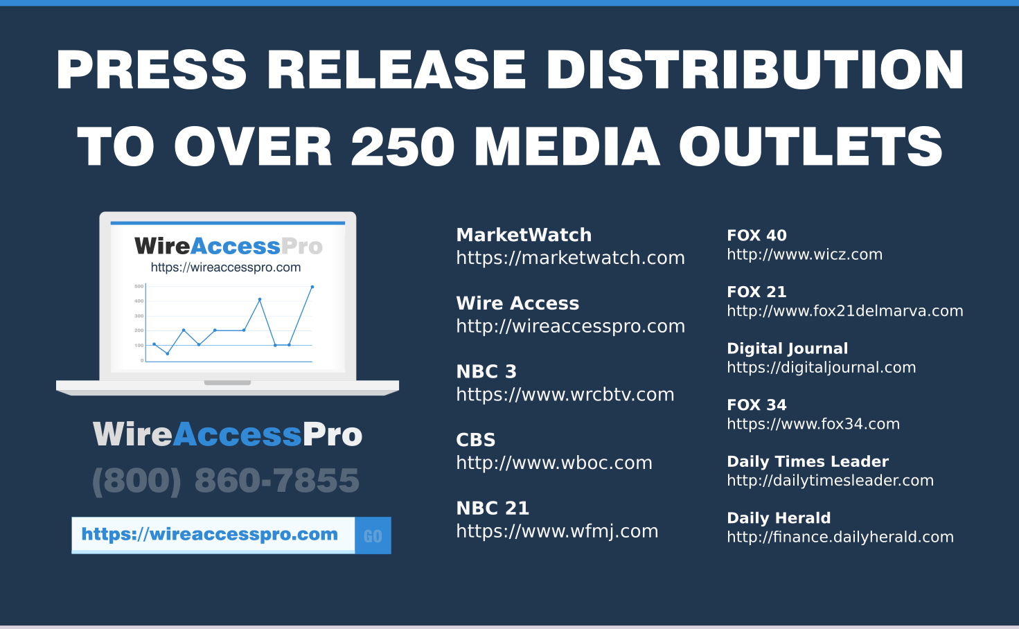Press Release Distribution to over 250 News Sites