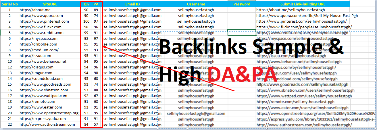 complete monthly SEO service link building high quality backlinks