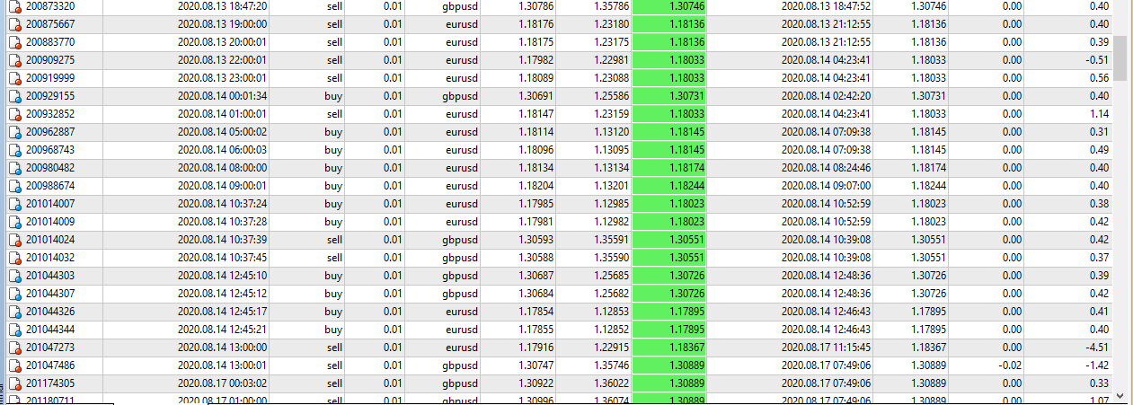 RobotFRT EA Forex Auto Trading Robot