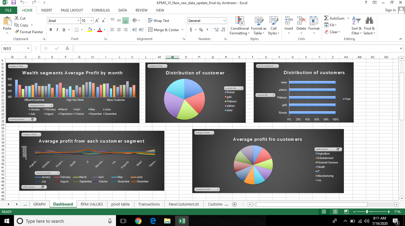 Data entry assistance provides with all the data entry solutions you need 