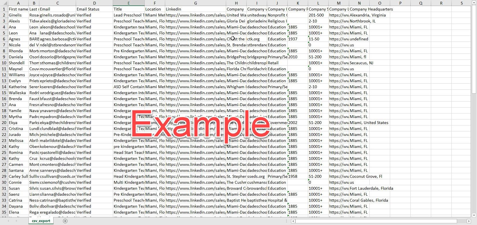 Manage Doctors, Medicals, Clinics Email List and other info