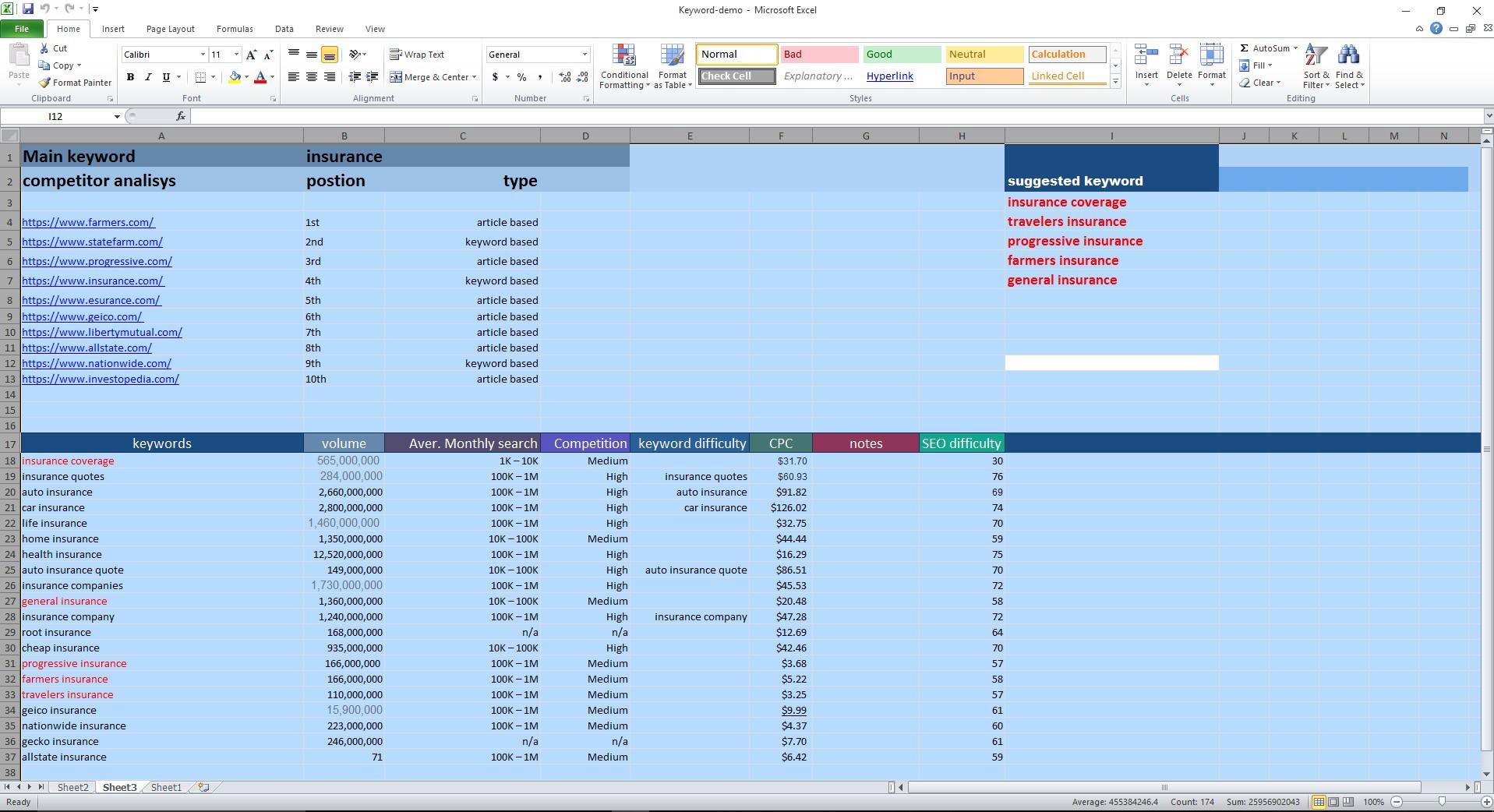 I will do competitor analysis and keyword research for your website