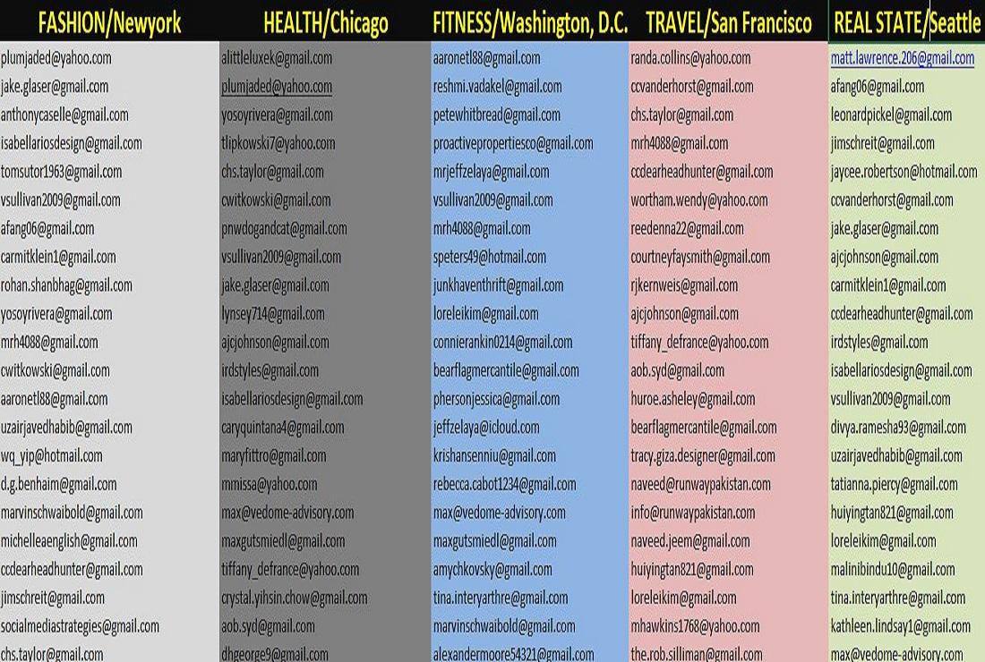 Email list and Lead Generation for Email Marketing