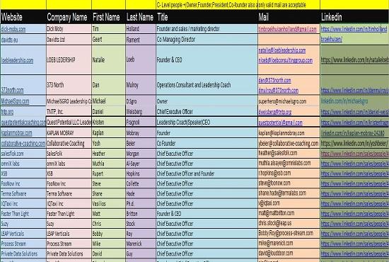 Email list and Lead Generation for Email Marketing
