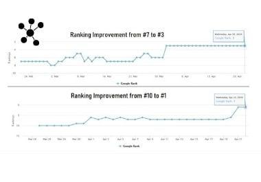 I will build high quality do-follow SEO backlinks link building google Top ranking