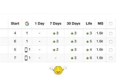 I will build high quality do-follow SEO backlinks link building google Top ranking