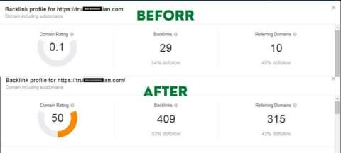 increase domain rating DR and ur url rating on ahrefs to 40 plus