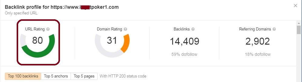 I will increase URL rating ahref to ur 50 plus