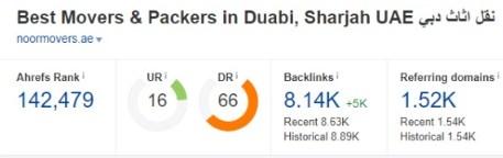 Increase domain rating DR Ahref 50 plus with 100% guaranteed 