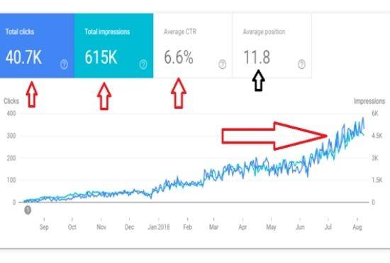 I will create mix high authority do follow quality seo backlinks 