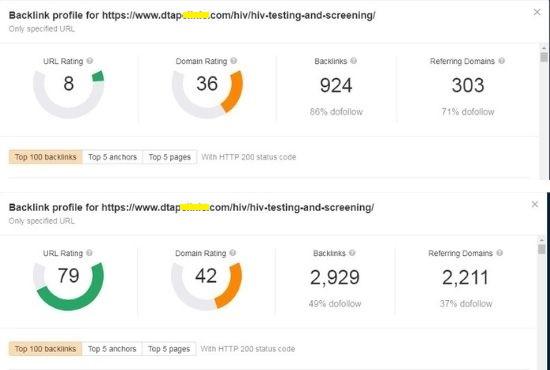 I will increase url rating ur to 60 plus guaranteed