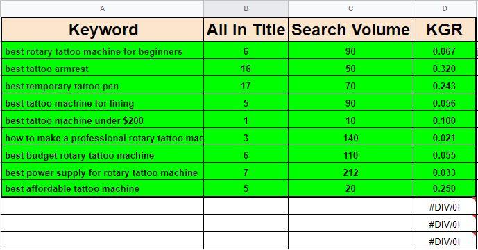 5 KGR SEO Keywords that ranks your website in Google 50 results without even backlink