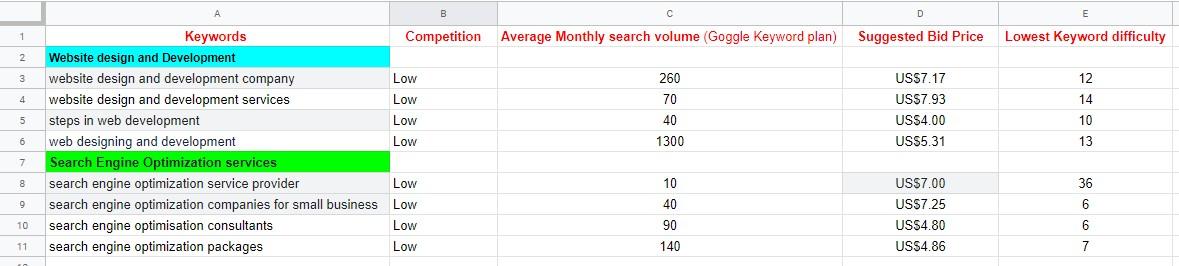 Want Targeted Keyword Research To Your Niche ?