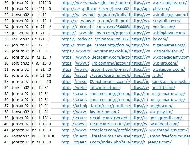 I Will Create 100 High Quality Unique Do follow Backlink Instant