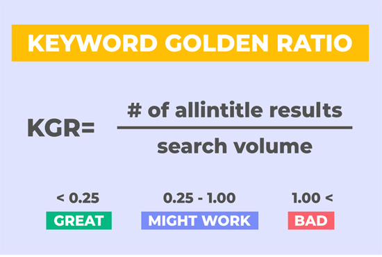I will do the best kgr keyword research for your website