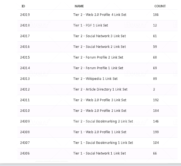 I will help you rank higher on google with safe high da SEO backlinks